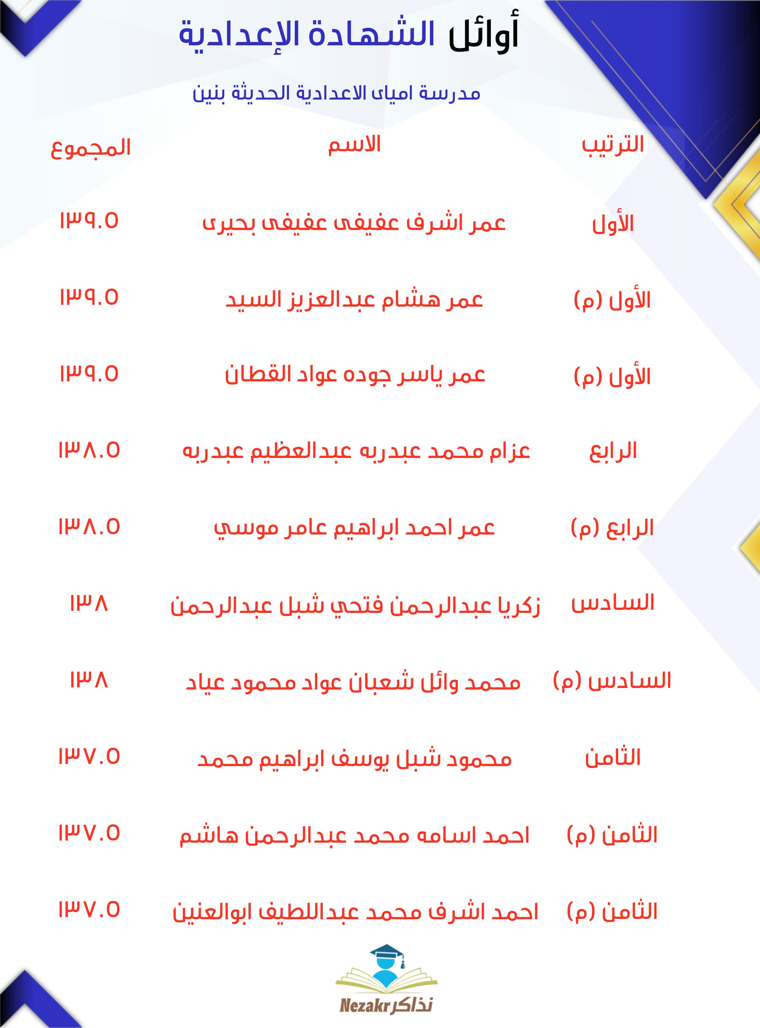 قائمة الأوائل  